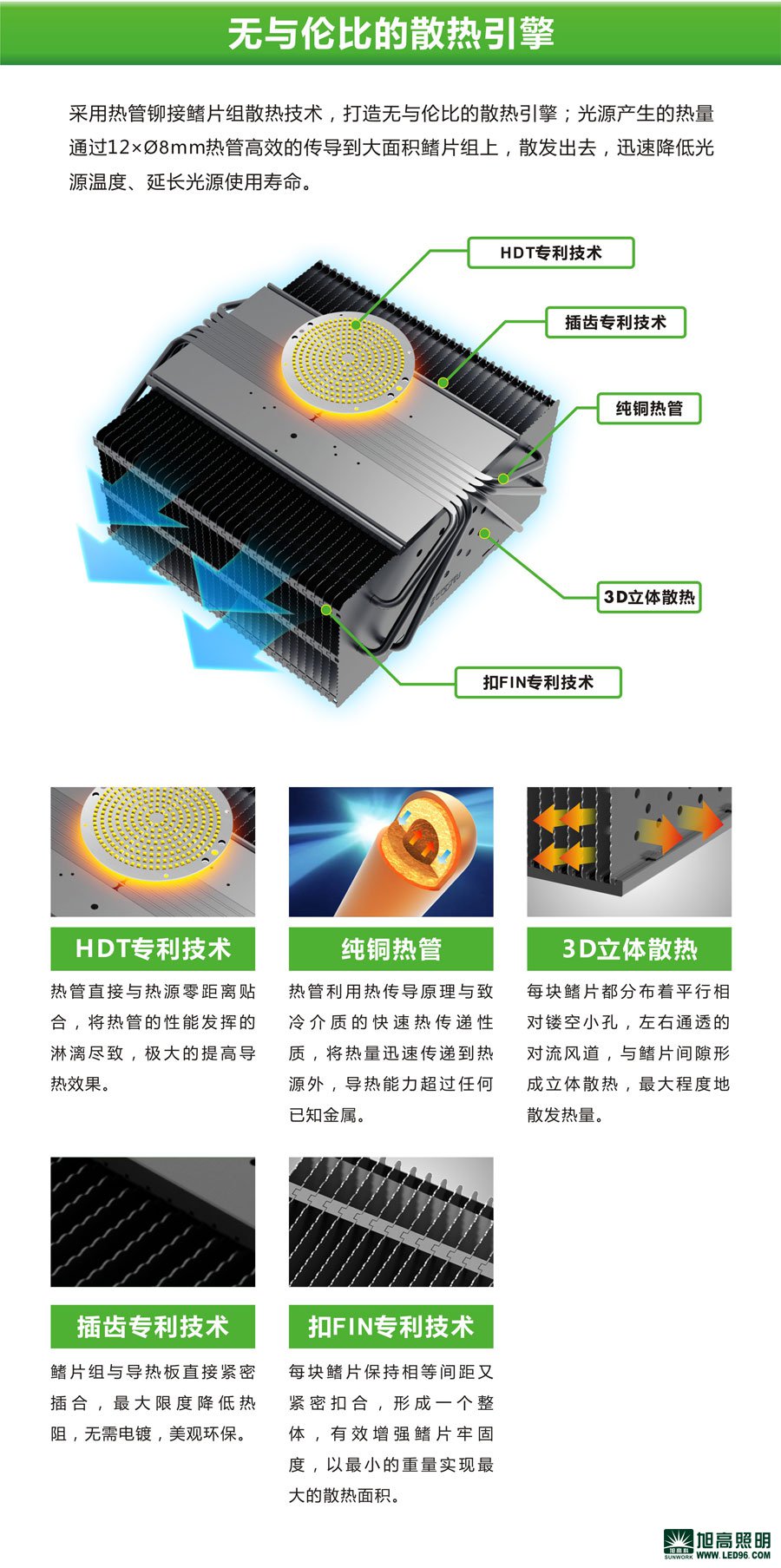 高檔高端SWK205-200w高效LED工礦燈，LED工廠燈廠家直銷，LED節(jié)能燈體育場館