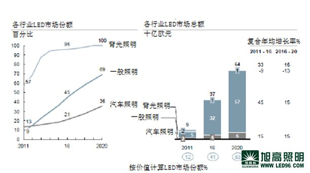 歐洲LED照明燈具市場的中國供應(yīng)商