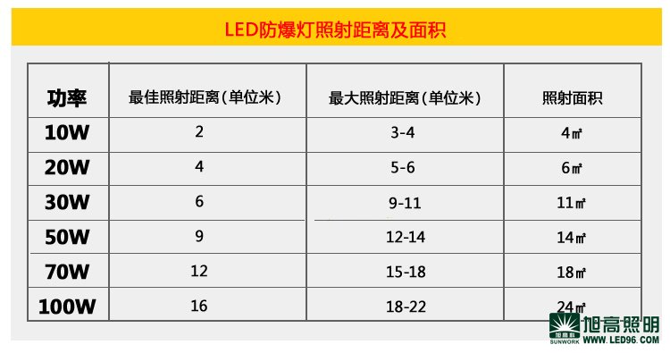 LED防爆燈廠家價(jià)格低