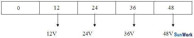 多路不同電壓輸出12V、24V、36V、48V